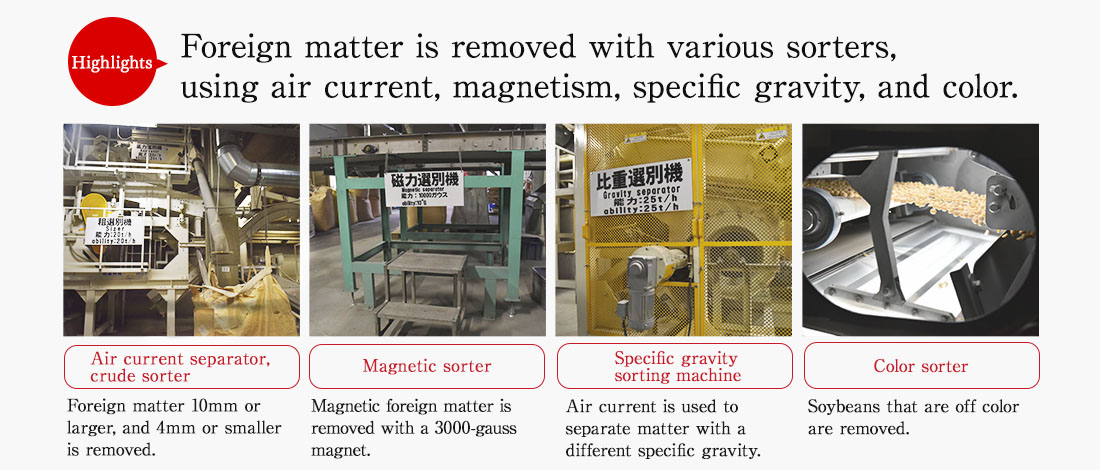 Highlights. Foreign matter is removed with various sorters, using air current, magnetism, specific gravity, and color. Air current separator, crude sorter. Foreign matter 10mm or larger, and 4mm or smaller is removed. Magnetic sorter. Magnetic foreign matter is removed with a 3000-gauss magnet. Specific gravity sorting machine.Air current is used to separate matter with a different specific gravity. Color sorter. Soybeans that are off color are removed.