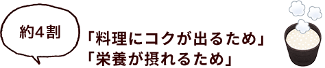 約4割 「料理にコクが出るため」「栄養が摂れるため」