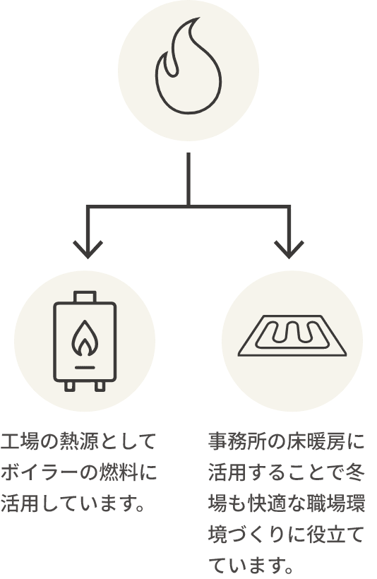 嫌気性排水処理