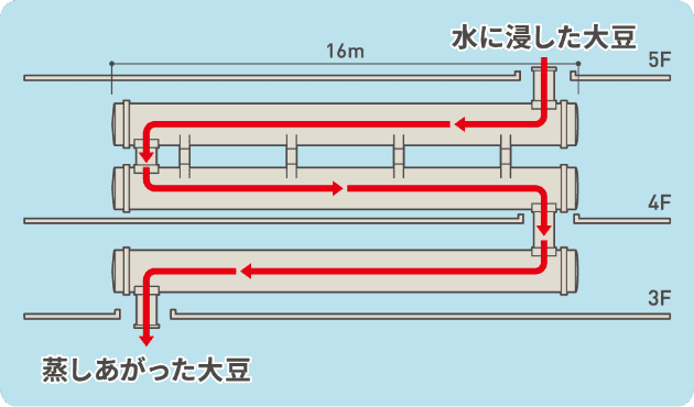 蒸煮缶構造図