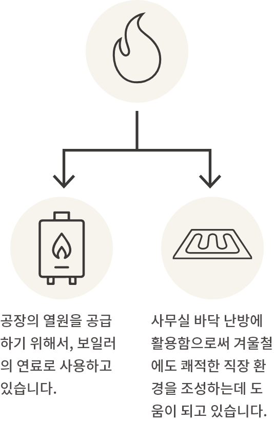 嫌気性排水処理