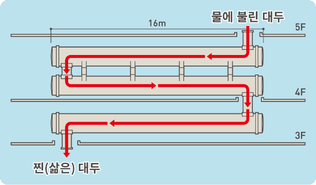 가열조리기의 구조도