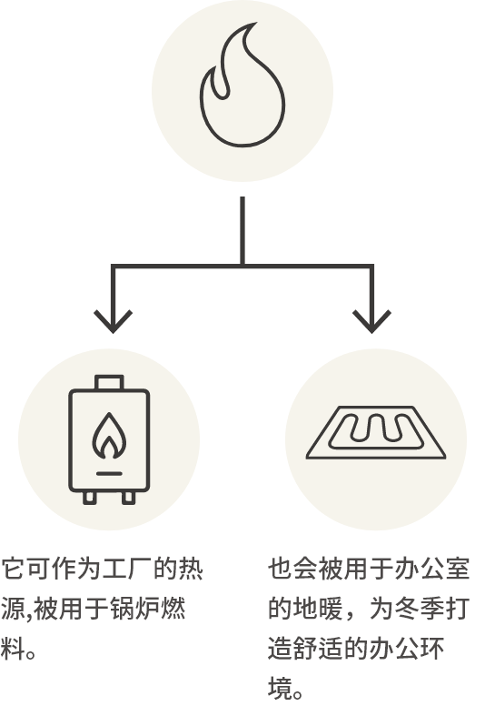 厌氧废水处理