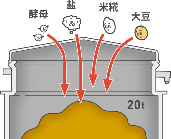 工程