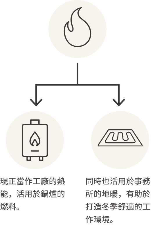 嫌気性排水処理