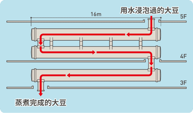 蒸煮罐結構圖