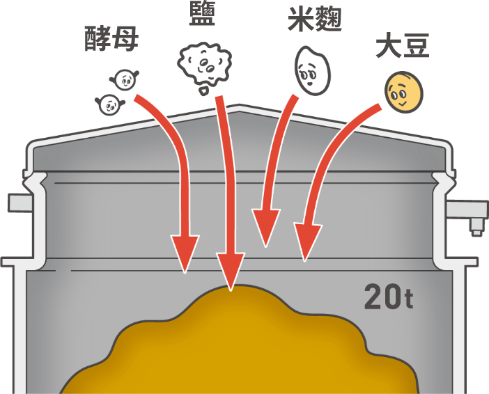 工程