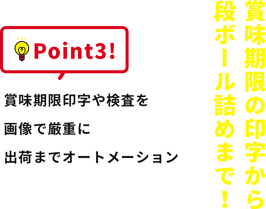 Point3!賞味期限の印字から段ボール詰めまで!賞味期限印字やチェックも画像で厳重に出荷までオートメーションで対応
