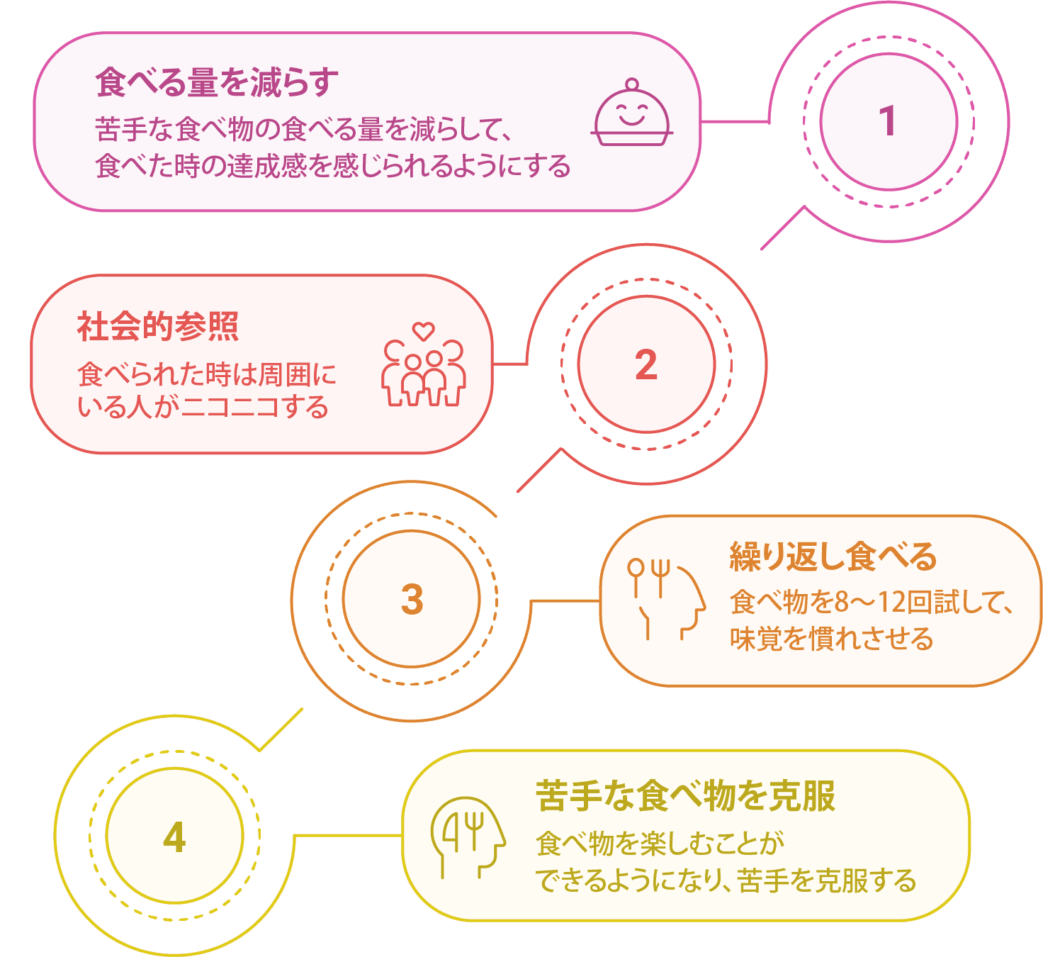 苦手な食べ物の克服方法