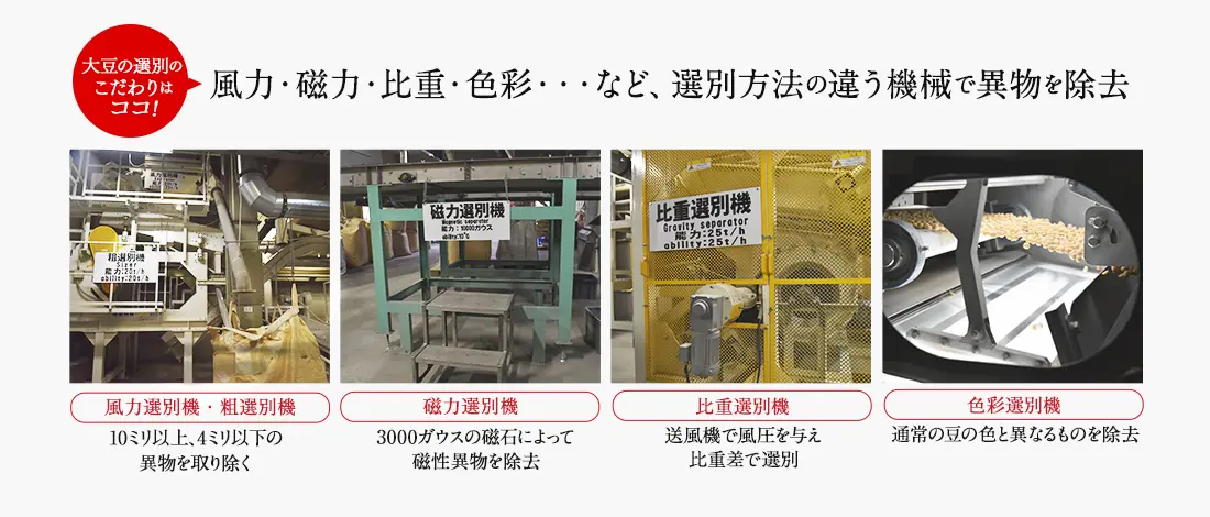 選別のこだわりはココ！ 風力・磁力・比重・色彩・・・など、選別方法の違う機械で異物を除去 風力選別機・粗選別機 10㎜以上、4㎜以下の異物を取り除く 磁力選別機 3000ガウスの磁石によって、磁性異物を除去 比重選別機 風圧を与え比重差で選別 色彩選別機 通常の豆の色とは異なるものを除去