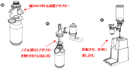 （1）椀SHOTボトル設置アダプター　（2）ノズル部分とアダプターを取り付ける（ねじ式）　（3）反転させ、本体に差し込む
