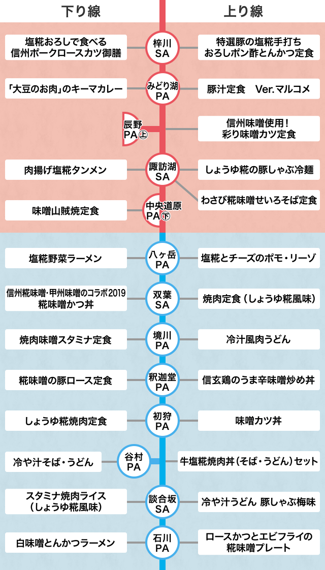 道 サービス エリア 中央 圏央道（首都圏中央連絡自動車道）のサービスエリア・パーキングエリア一覧｜高速道路SA・PAガイド