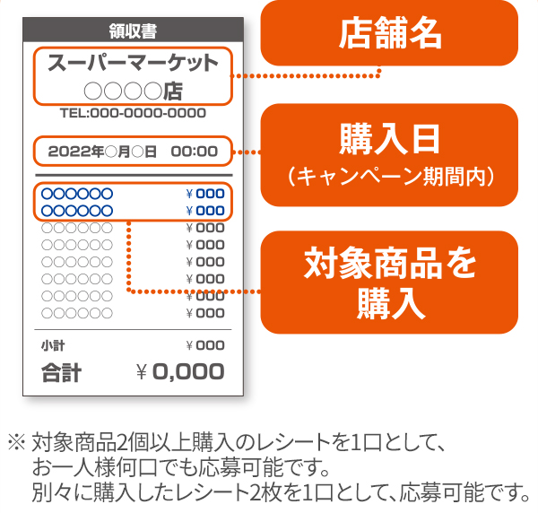 対象商品を購入したレシートや明細書を準備