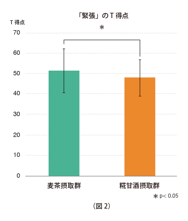 疲労改善効果