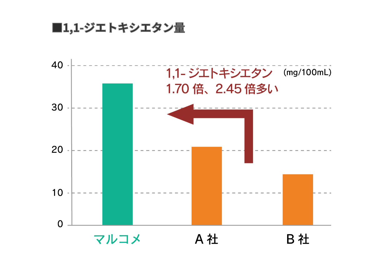 糀甘酒