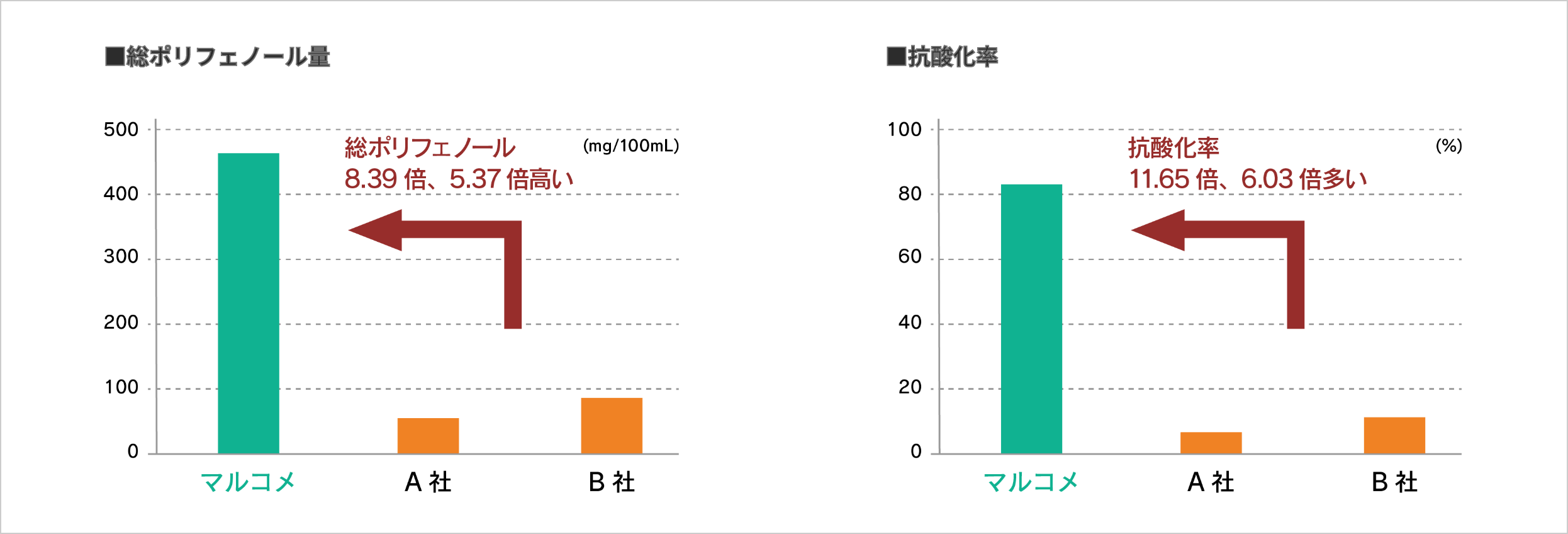 甘味成分について（糖度、グルコース）