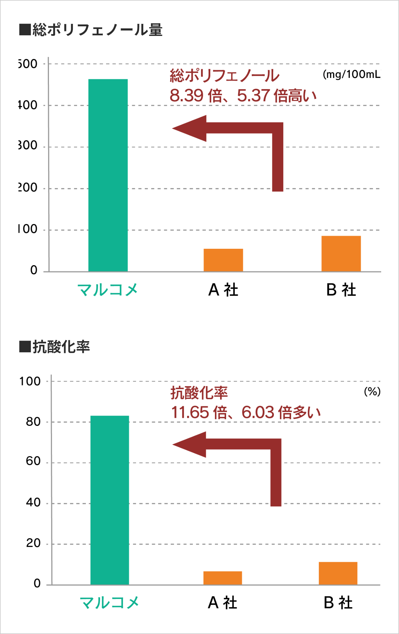 甘味成分について（糖度、グルコース)