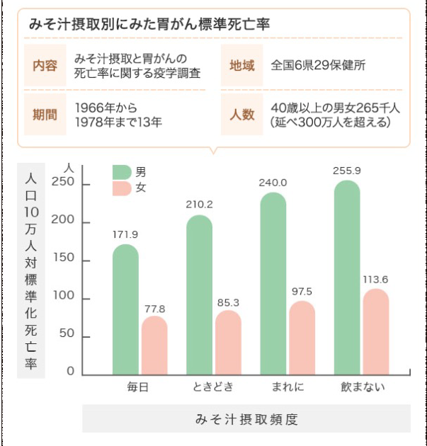 おみそ汁と健康 おみそ汁 味噌汁 の作り方 マルコメ