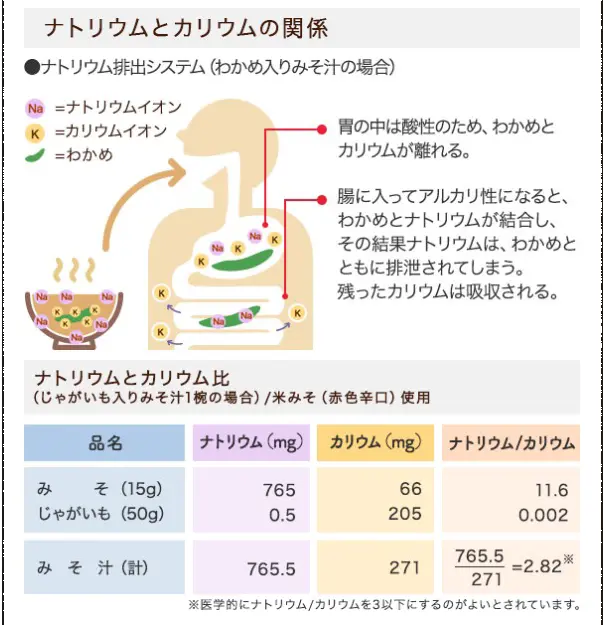 おみそ汁と健康 おみそ汁 味噌汁 の作り方 マルコメ