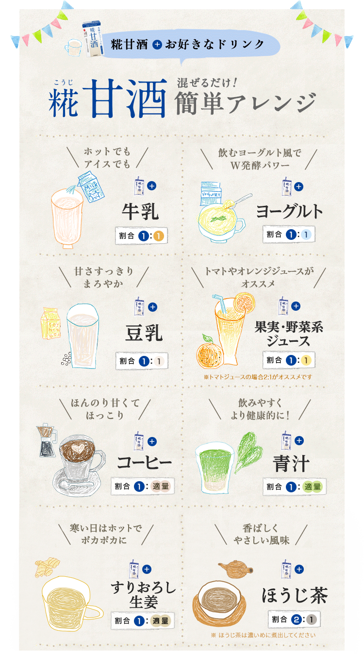 糀甘酒 ちょい足し!簡単アレンジ