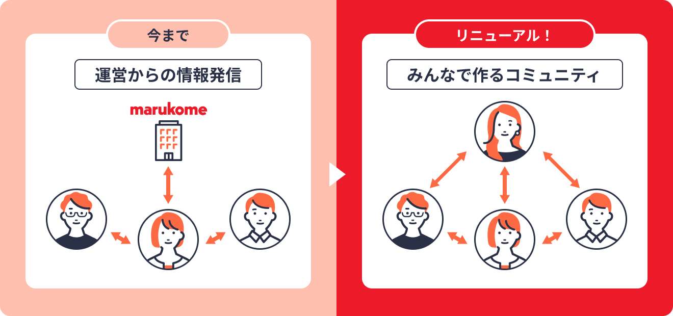 今までとリニューアル後