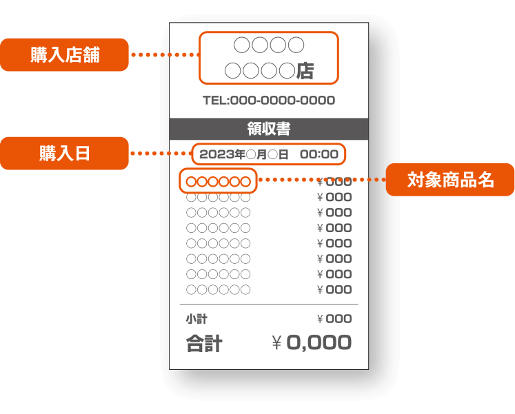 レシートの撮影方法